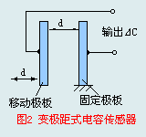 电容式传感器的分类及原理