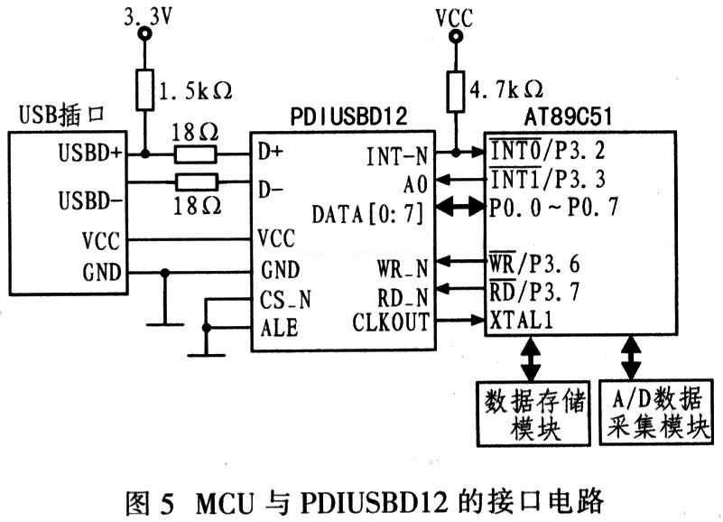 MCU与PDIUSBD12的接口电路