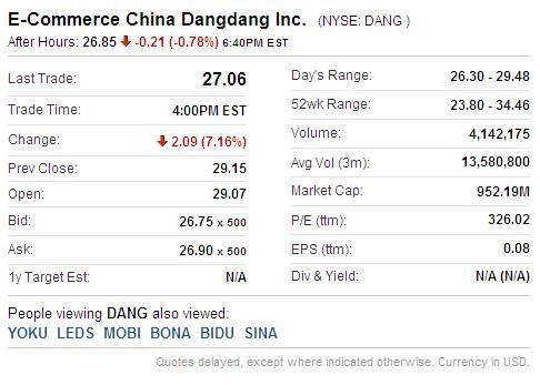 当当网周二下跌7.16% 优酷连续三日下跌