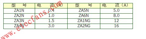 I系列负载传感器（LSE）应用原理