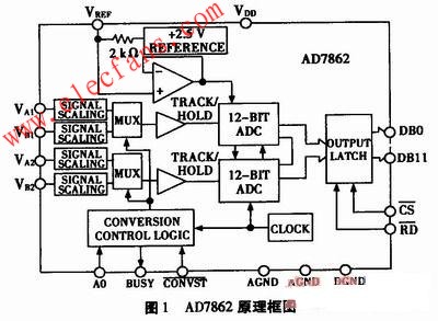  AD7862芯片简介 www.elecfans.com