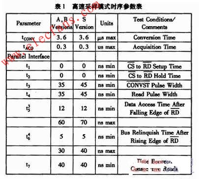 基于AD7862芯片的驱动接口电路设计