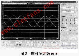 基于AD7862芯片的驱动接口电路设计