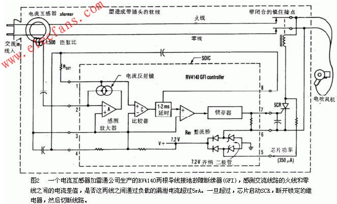 保护人身和设备安全的固体传感开关