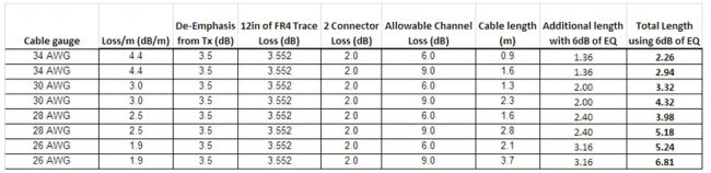 低价位USB3.0系统的可靠性设计方案