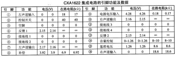 CXA1622应用电路及管脚引脚功能数据资料