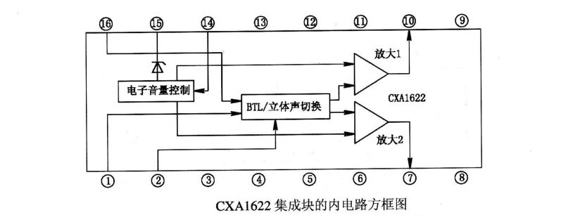 CXA1622应用电路及管脚引脚功能数据资料