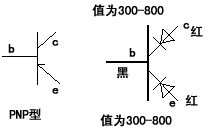 三极管的识别分类及测量 - Justin - www.cxd-product.com