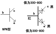 三极管的识别分类及测量 - Justin - www.cxd-product.com