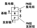 三极管的识别分类及测量 - Justin - www.cxd-product.com