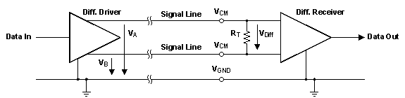 信号链基础知识#29：数字接口—单端接口与差动接口的对比