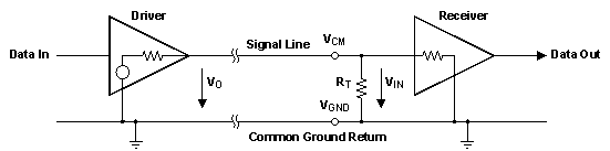 信号链基础知识#29：数字接口—单端接口与差动接口的对比