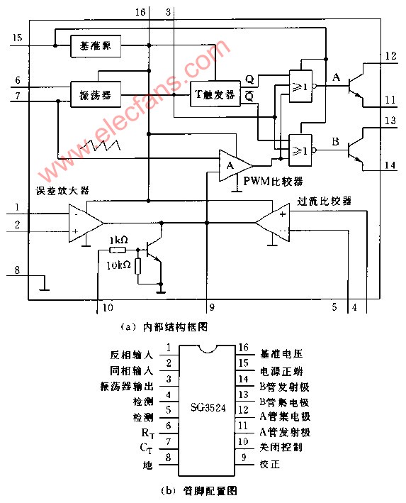 sg3525引脚图