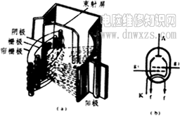 收信放大管基础知识