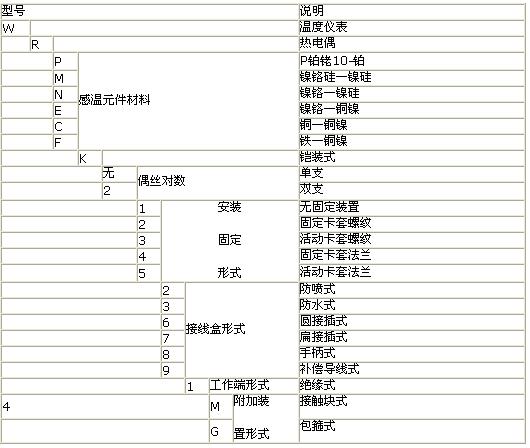 热电偶型号命名方法