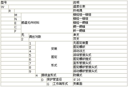 热电偶型号命名方法