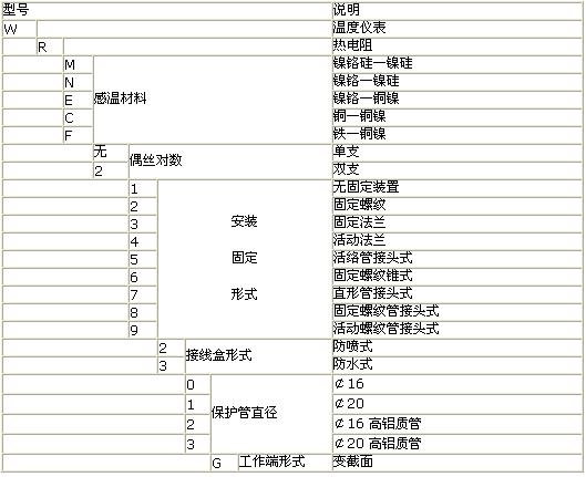 热电偶型号命名方法