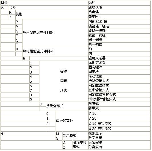 带温度变送器（防爆）热电偶/热电阻型号命名方法