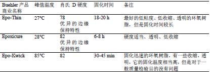 集成电路(IC)封装的截面显微组织检验方法