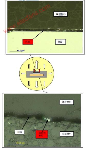 集成电路(IC)封装的截面显微组织检验方法
