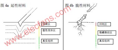 集成电路(IC)封装的截面显微组织检验方法