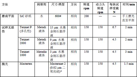 集成电路(IC)封装的截面显微组织检验方法