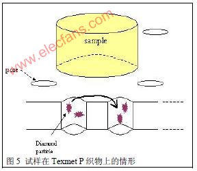 集成电路(IC)封装的截面显微组织检验方法