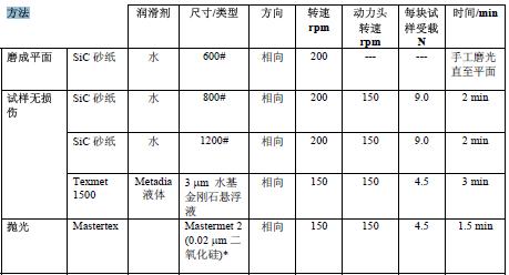 集成电路(IC)封装的截面显微组织检验方法