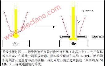 集成电路(IC)封装的截面显微组织检验方法