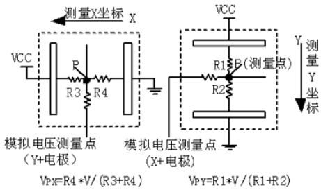 ADS7846 触摸屏控制器的工作原理