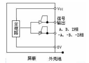 增量式光电编码器