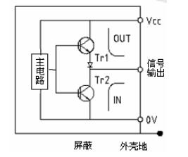 增量式光电编码器