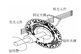 绝对式光电编码器