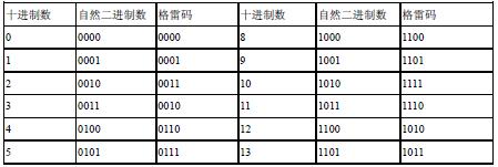 绝对式光电编码器