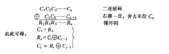 绝对式光电编码器