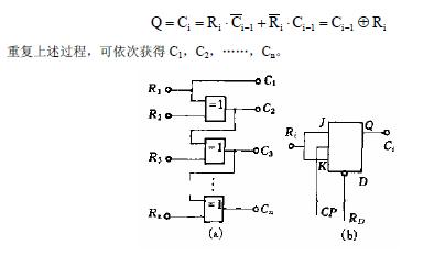 绝对式光电编码器