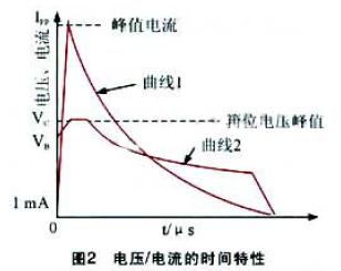 TVS的特性与工作原理