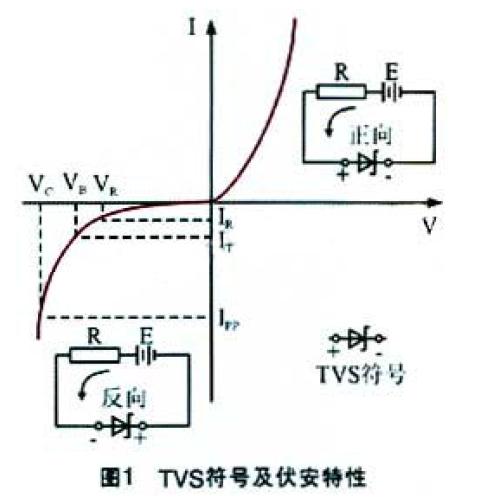 TVS的特性与工作原理