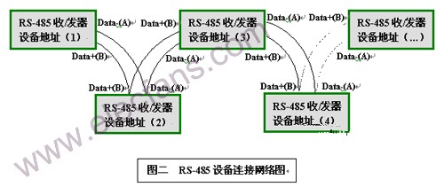 基于多串口转换卡CI-134的装车计量系统