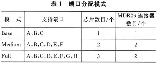 图像采集系统的Camera Link标准接口设计