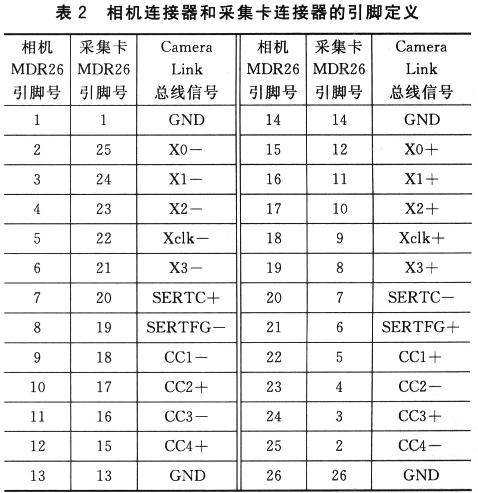 图像采集系统的Camera Link标准接口设计