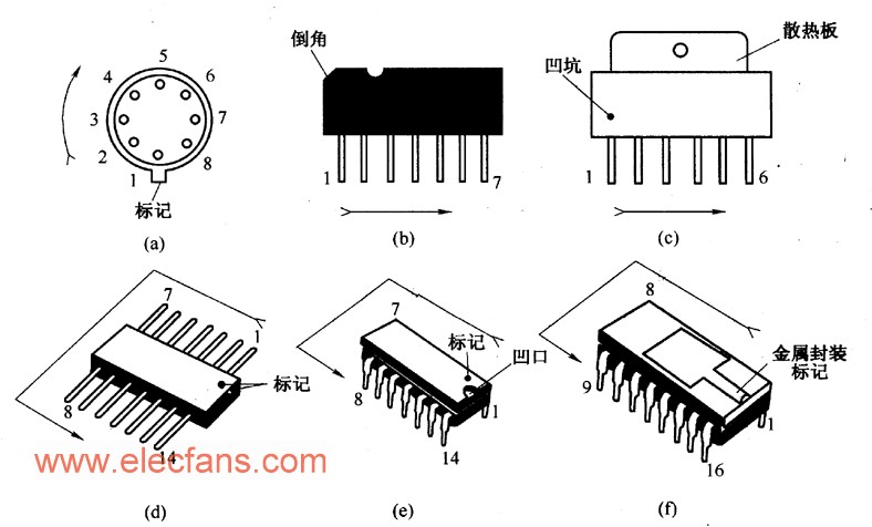 集成电路引脚的识别方法 (集成块)