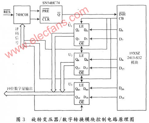 基于ISA总线的三路旋转变压器/数字转换模块接口电路