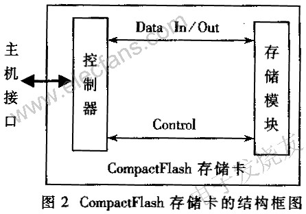 TMS320VC5421与CF存储卡的接口实现