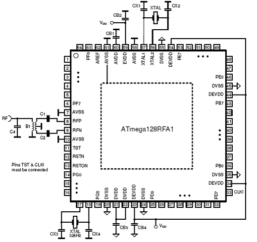 Atmel ATmega128RFA1