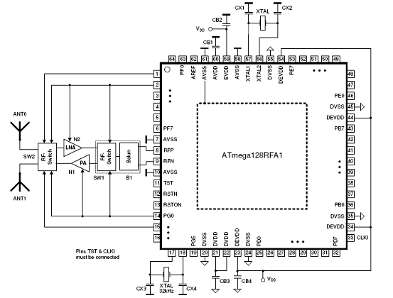 Atmel ATmega128RFA1