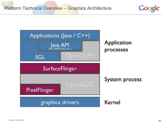 谷歌与甲骨文诉讼曝光google phone原型机