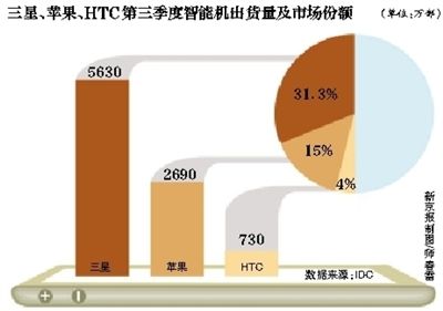 苹果与HTC和解