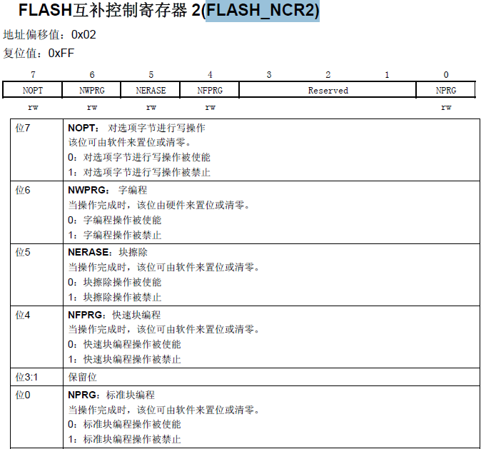 Option Byte如何实现CH3通道PWM输出IO复用