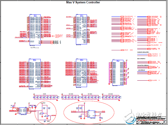 Intel Stratix 10 GXFPGA和SX SoC开发方案